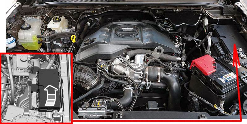 Location of the fuses in the engine compartment: Volkswagen Amarok II (2022, 2023)