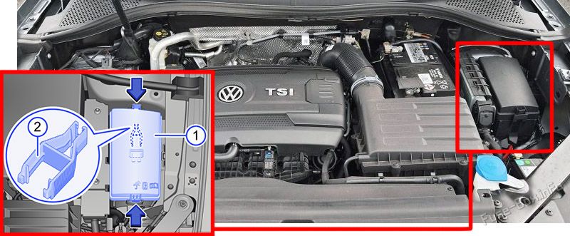 Location of the fuses in the engine compartment: Volkswagen Tiguan (2020-2023)