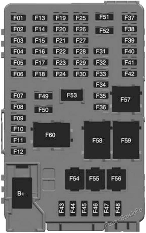 Instrument panel fuse box diagram: Chevrolet Bolt EUV (2022-2023)