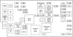 Fuse Box Diagram Hyundai Trajet (2000-2004)