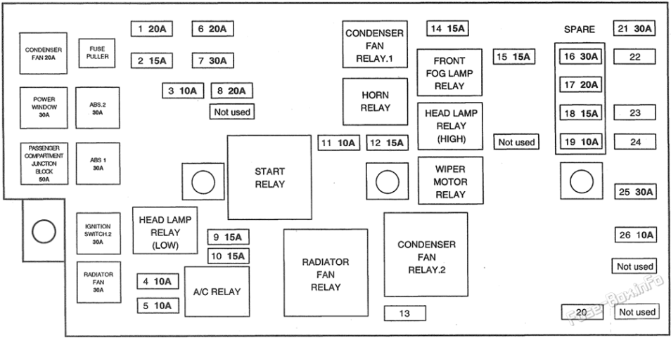 Fuse Box Diagram Hyundai Trajet (2000-2004)