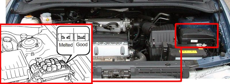 Location of the fuses in the engine compartment: Hyundai Trajet (1999-2004)