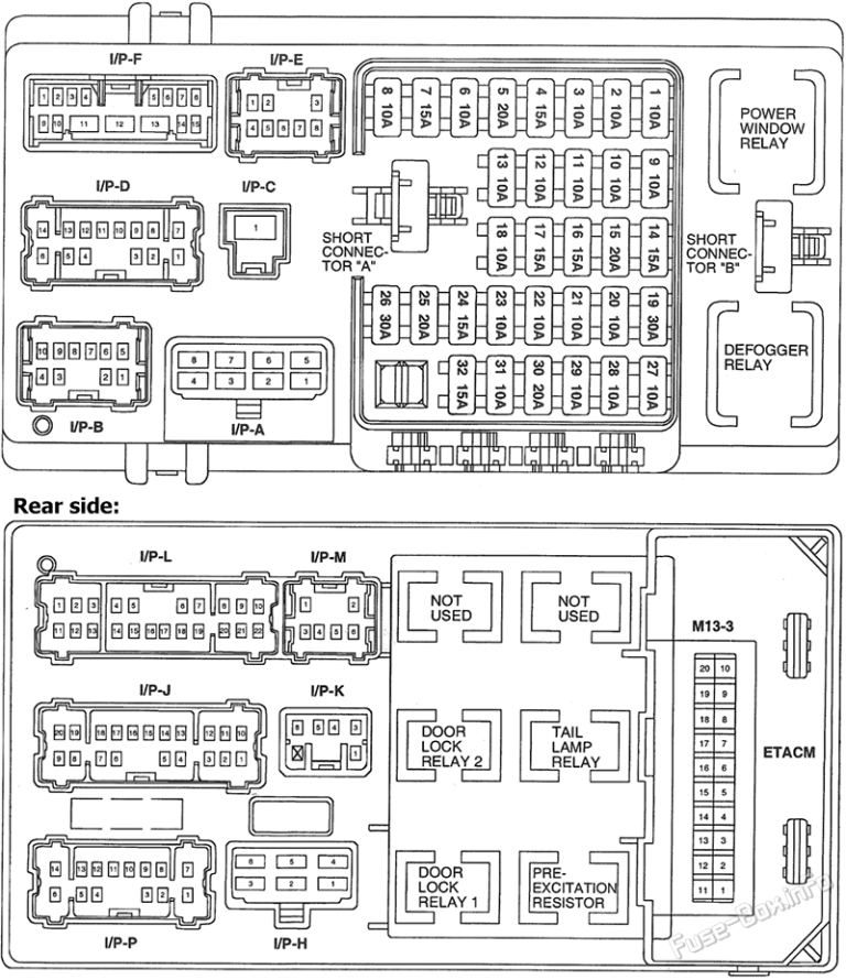 Fuse Box Diagram Hyundai Trajet (2000-2004)