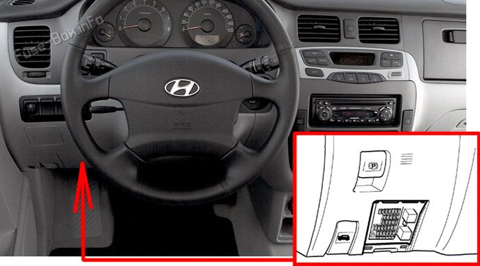 Location of the fuses in the passenger compartment: Hyundai Trajet (1999-2004)