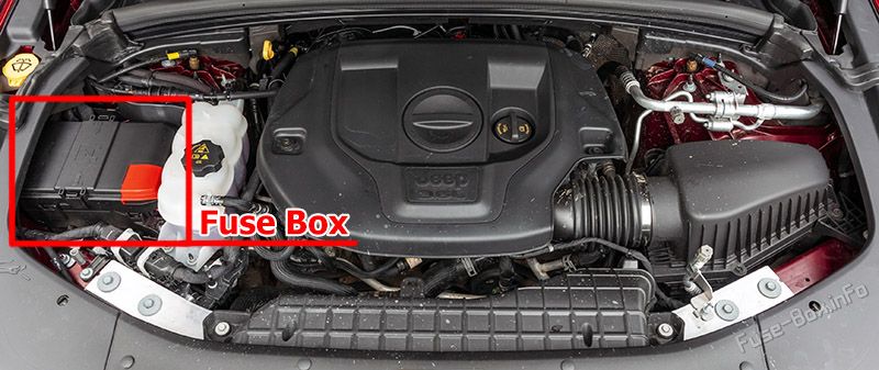 Location of the fuses in the engine compartment: Jeep Grand Cherokee (WL; 2021-2023)