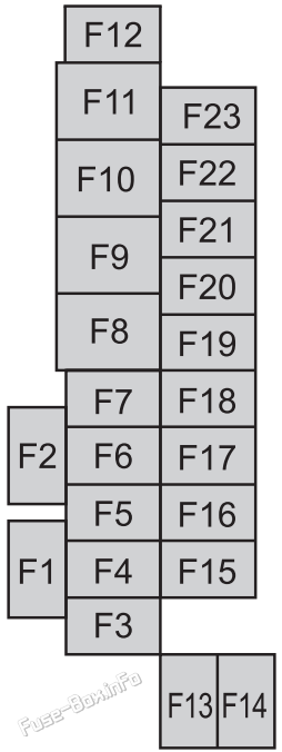 Interior fuse box diagram: Mazda CX-50 (2023, 2024)