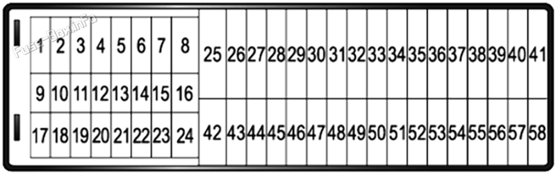 Instrument panel fuse box diagram: SEAT Alhambra (2010-2020)