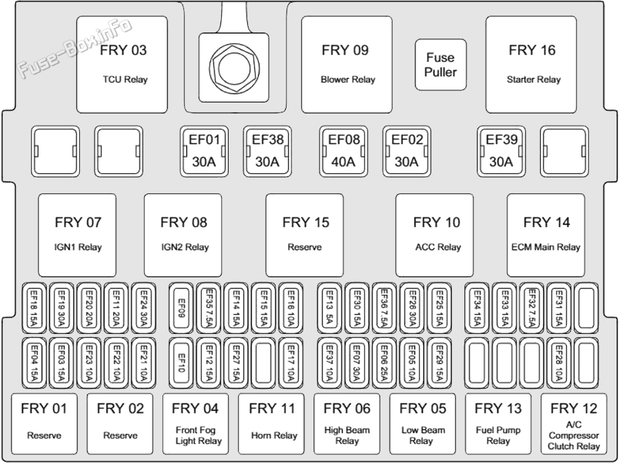 Under-hood fuse box diagram: Chery Arrizo 7 / A4 (2013, 2014, 2015, 2016, 2017, 2018)