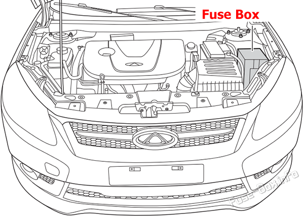 Location of the fuses in the engine compartment: Chery Arrizo 7 / A4 (2013-2018)