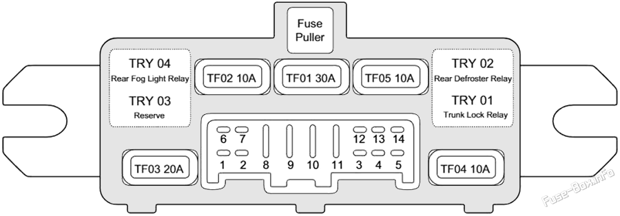 Trunk fuse box diagram: Chery Arrizo 7 / A4 (2013, 2014, 2015, 2016, 2017, 2018)