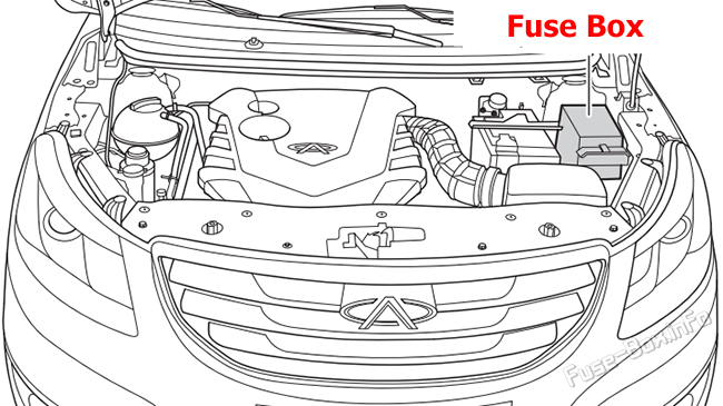 Location of the fuses in the engine compartment: Chery Bonus 3 / E3 (2013, 2014, 2015)