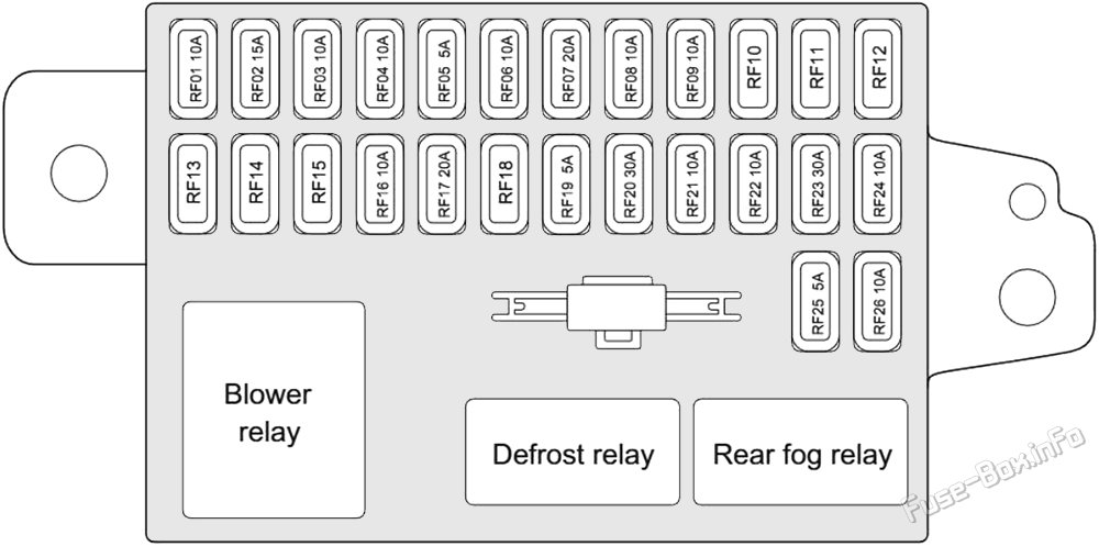 Instrument panel fuse box diagram: Chery Bonus 3 / E3 (2013, 2014, 2015)