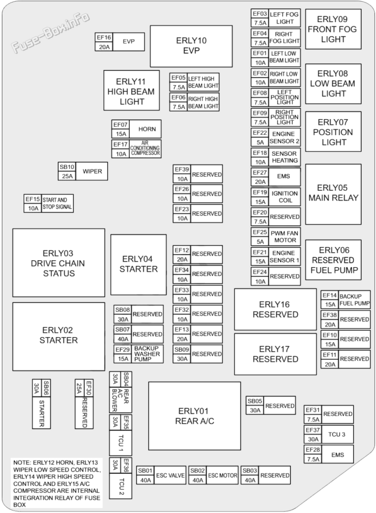 Fuse Box Diagram Chery Exeed VX (20202023)