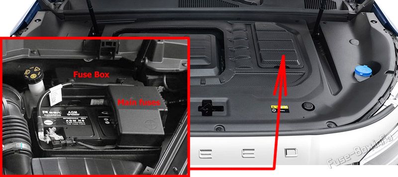 Location of the fuses in the engine compartment: Chery Exeed VX (2020-2023)