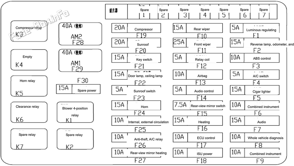 Instrument panel fuse box diagram: Chery Tiggo (2011, 2012, 2013, 2014)