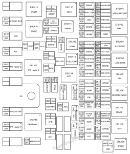 Fuse Box Diagram Chery Tiggo 8 PRO (2020-2023)