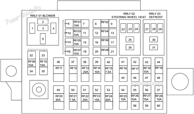 Fuse Box Diagram Chery Tiggo 8 PRO (2020-2023)