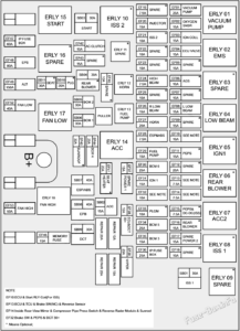 Fuse Box Diagram Chery Tiggo 8 (T18; 2017-2020)