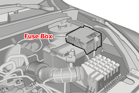 Location of the fuses in the engine compartment: Chery Tiggo 8 (2017-2020)