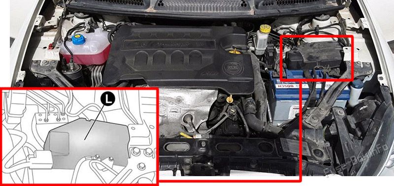 Location of the fuses in the engine compartment: Lancia Delta (2009-2014)