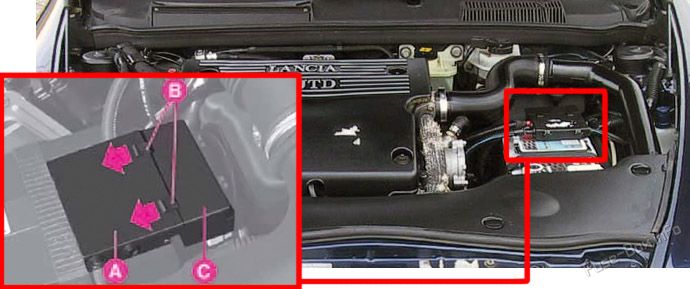 Location of the fuses in the engine compartment: Lancia Lybra (1999-2005)