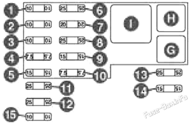 Instrument panel fuse box diagram (auxiliary bracket): Lancia Lybra (1999-2005)
