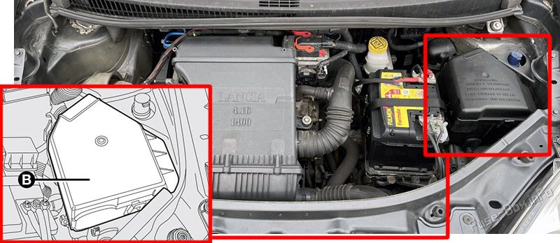 Location of the fuses in the engine compartment: Lancia Musa (2008-2012)
