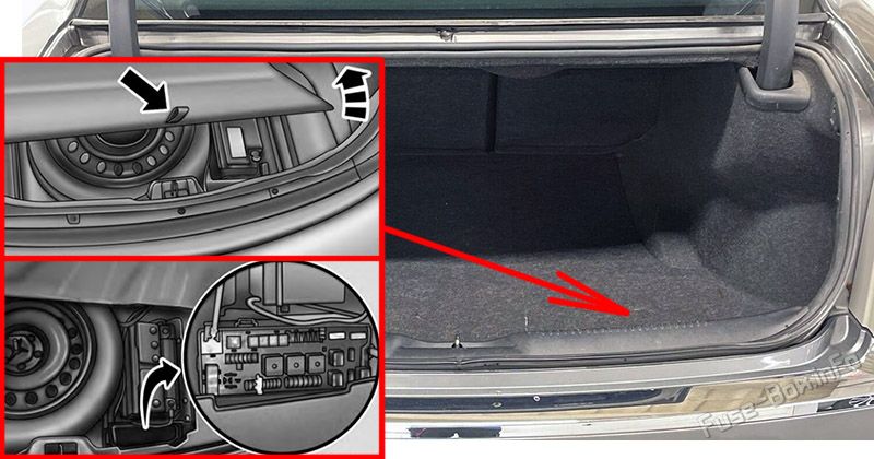 Location of the fuses in the trunk: Lancia Thema (2011-2014)