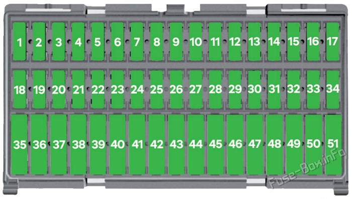 Interior fuse box diagram: Skoda CITIGOe iV (2019, 2020, 2021)