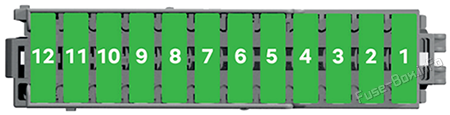 Instrument panel fuse box diagram: Skoda CITIGOe iV (2019, 2020, 2021)