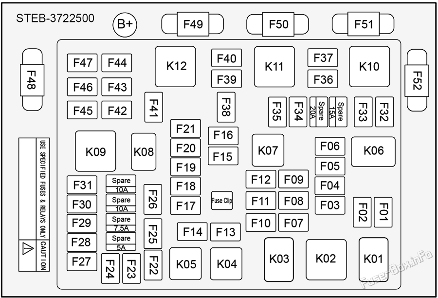 Under-hood fuse box diagram: BYD Tang EV (2022, 2023)