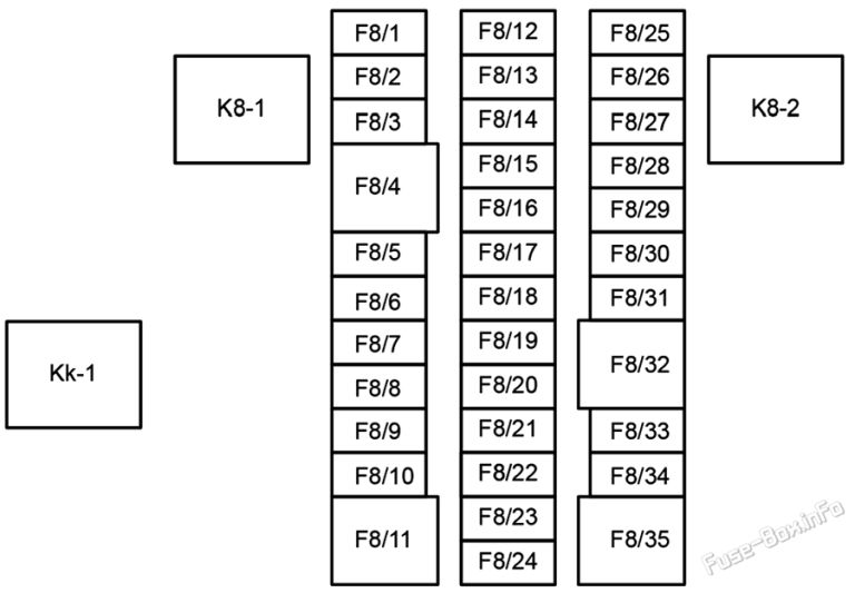 Fuse Box Diagram Byd Tang Ev 2022 2023