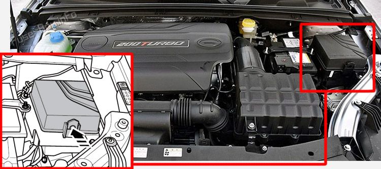 Location of the fuses in the engine compartment: GAC GA4 (2018-2023)
