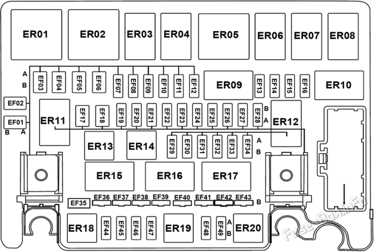 Fuse Box Diagram GAC GN6 / GM6 (2018-2020)