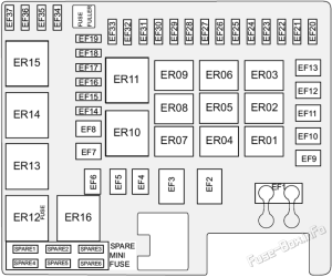 Fuse Box Diagram GAC GS3 (2019-2022)