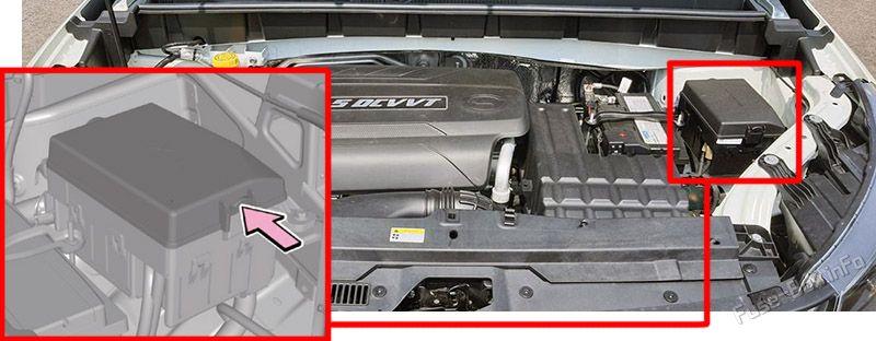 Location of the fuses in the engine compartment: GAC GS3 Power (2021, 2022)