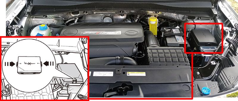 Location of the fuses in the engine compartment: GAC GS5 (2018-2021)