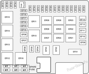 Fuse Box Diagram GAC GS8 (2016-2021)