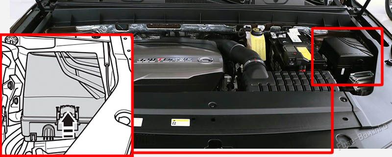Location of the fuses in the engine compartment: GAC GS8 (2016-2021)
