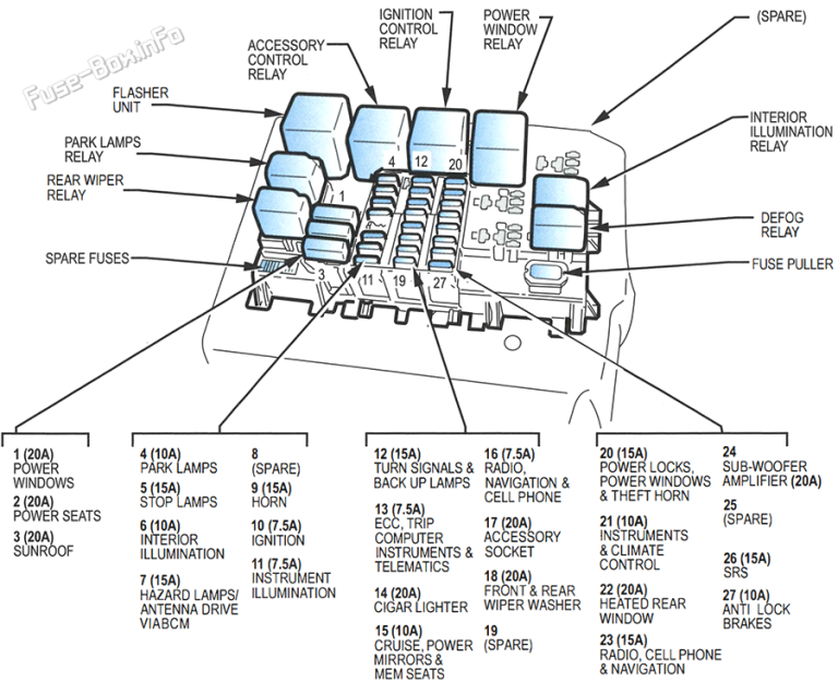 Fuse Box Diagram Holden Adventra & Cross 8 (VY/VZ) 20032006