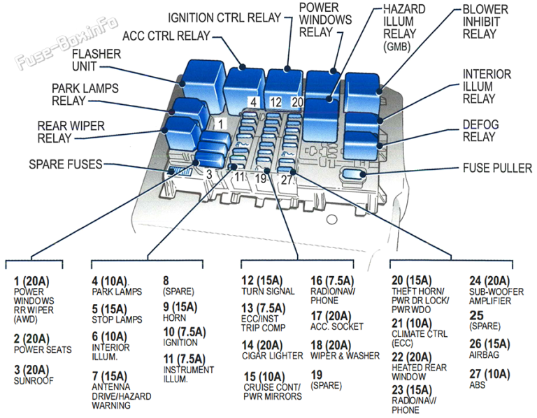 Fuse Box Diagram Holden Adventra & Cross 8 (VY/VZ) 20032006