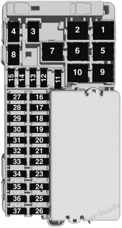 Instrument panel fuse box diagram: Holden Astra (BK; 2017, 2018, 2019, 2020)