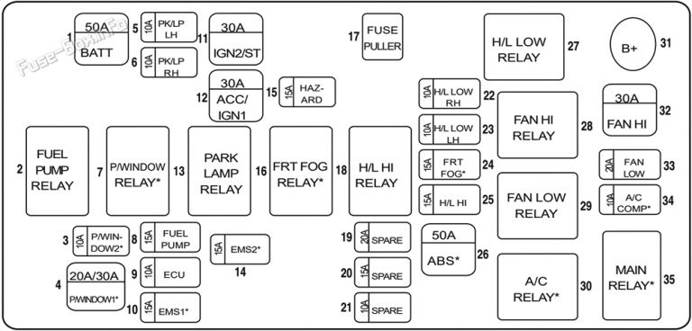 Fuse Box Diagram Holden Barina Sedan (TK; 2006-2008)