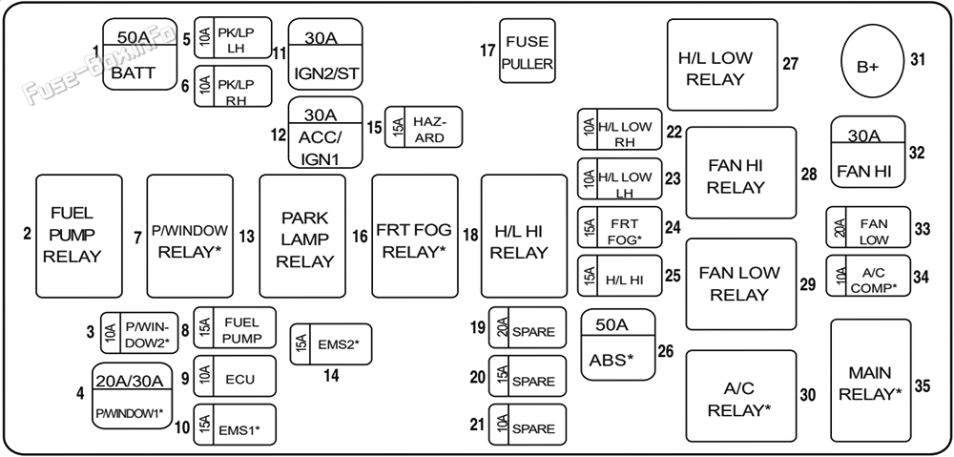 Fuse Box Diagram Holden Barina Sedan (TK; 2006-2008)