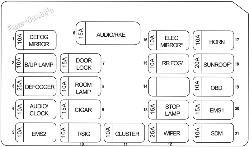 Instrument panel fuse box diagram: Holden Barina Sedan (TK; 2006-2008)