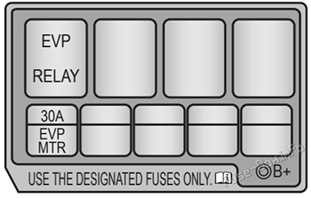 Auxiliary fuse box diagram: Holden Barina Spark (MJ; 2010-2015)