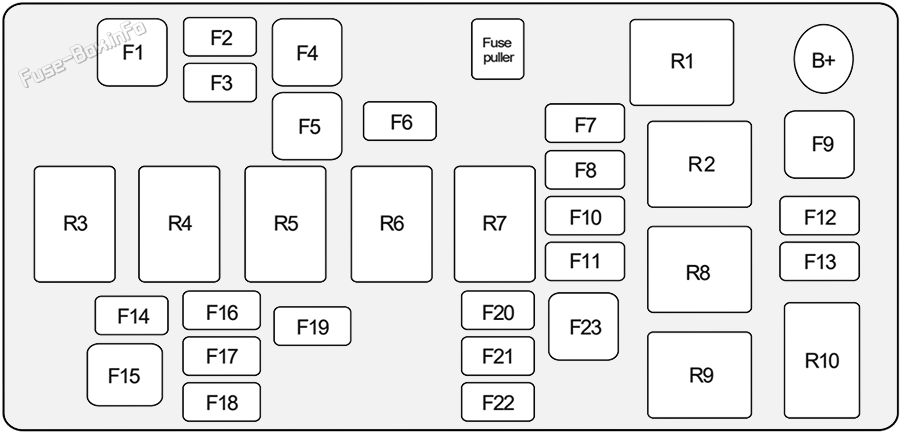 Under-hood fuse box diagram: Holden Barina (TK; 2008, 2009, 2010, 2011)