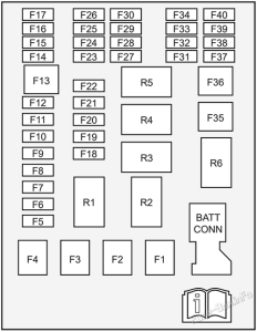 Fuse Box Diagram Holden Barina (TM; 2012-2016)