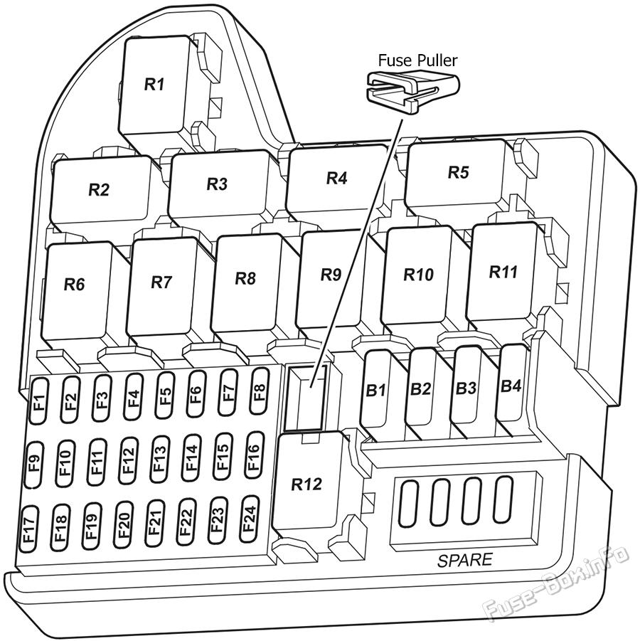Interior fuse box diagram: Holden Caprice / Statesman (WM; 2006-2013)