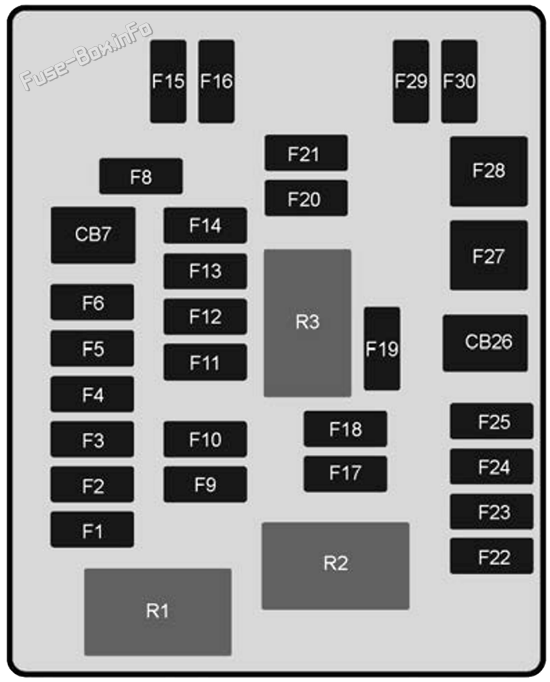 Instrument panel fuse box diagram: Holden Caprice / Statesman (WN; 2013-2017)